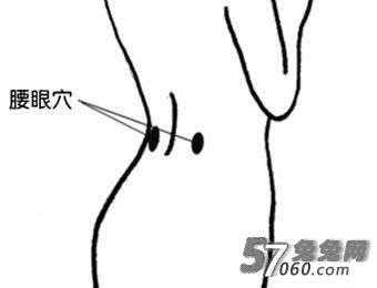 腰骶窝 腰骶窝