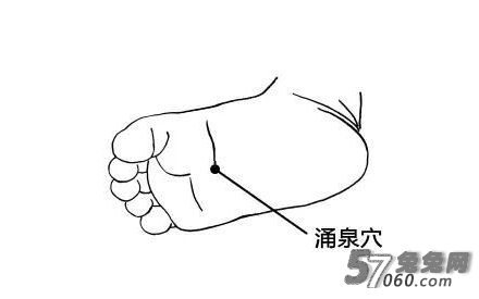 涌泉穴 涌泉穴